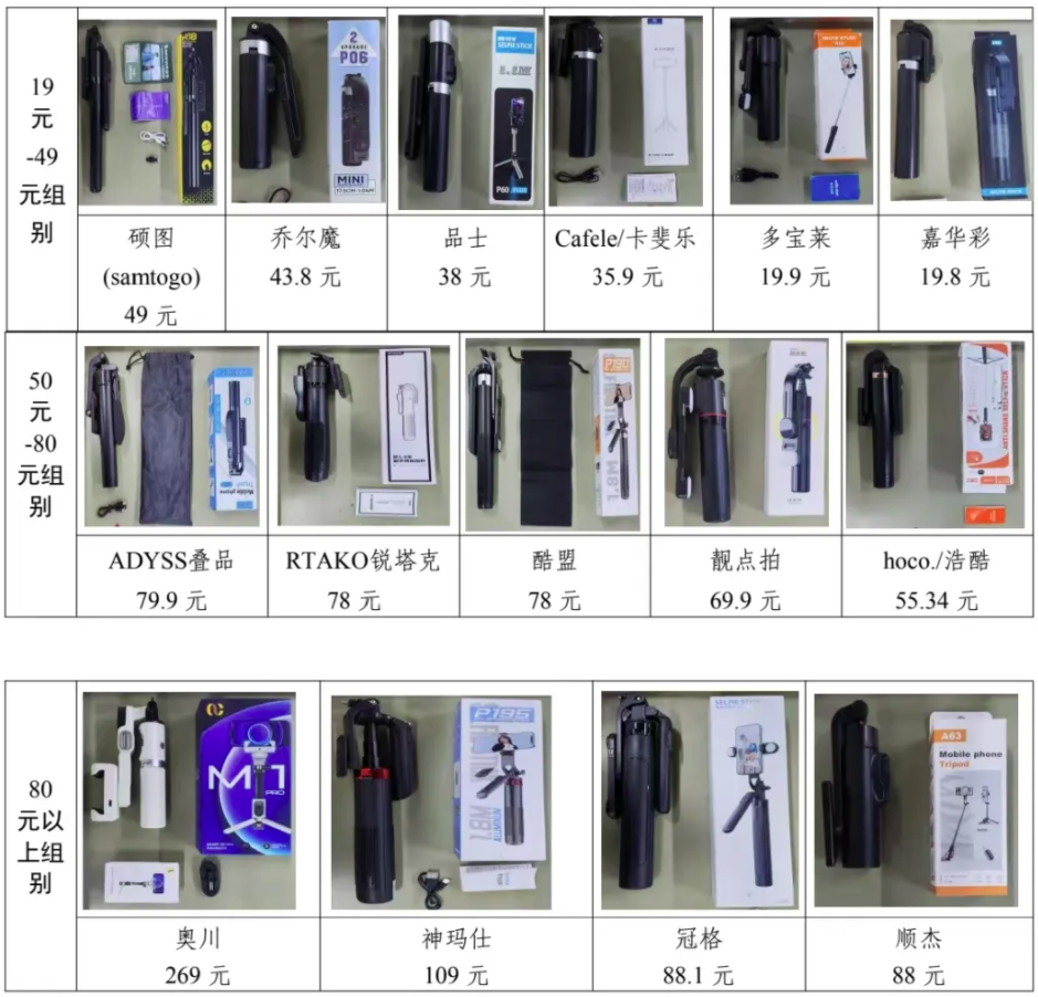 权益保护委员会2024年自拍杆商品比较试验结果公告凯时尊龙网购自拍神器如何“避坑”？——广西消费者(图2)