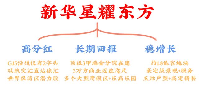 新华星耀东方二期已过会5月开盘！尊龙凯时湾区原始股爆发前夜红盘(图12)